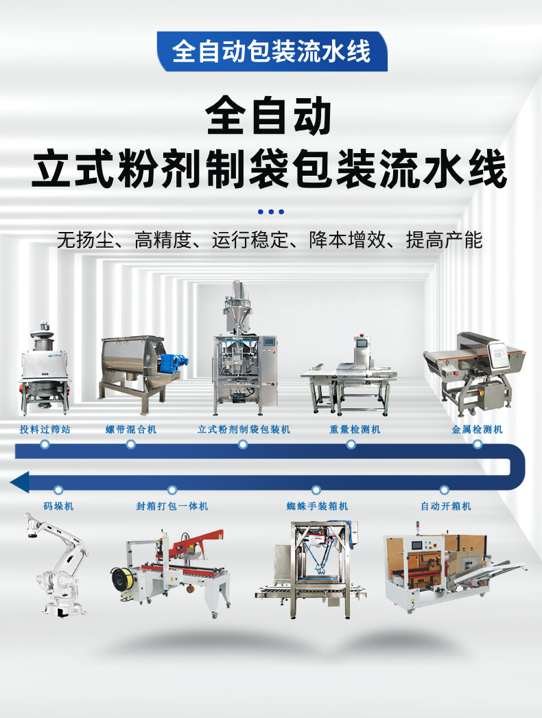 包装自动生产线